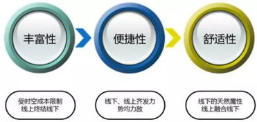 從便利店到電商 新零售的本質是融合與重構