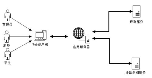 云譯科技人工智能教學(xué)實(shí)訓(xùn)室 賦能高校外語(yǔ)類學(xué)科建設(shè)與人工智能基礎(chǔ)軟件開發(fā)