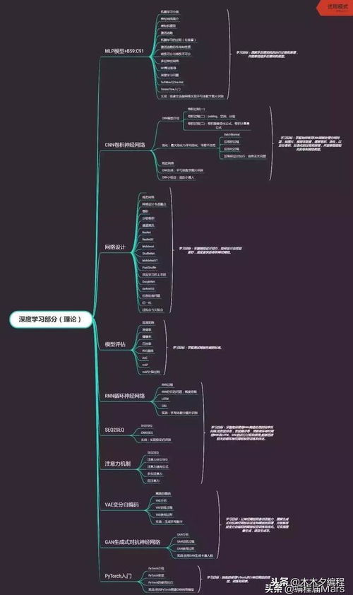 Java開發(fā)的進(jìn)階之路 從八年經(jīng)驗(yàn)到人工智能基礎(chǔ)軟件