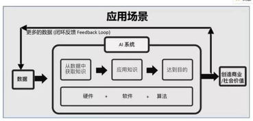 技術(shù)驅(qū)動(dòng)創(chuàng)新下的創(chuàng)業(yè)機(jī)遇 陸奇與YC中國(guó)的視角