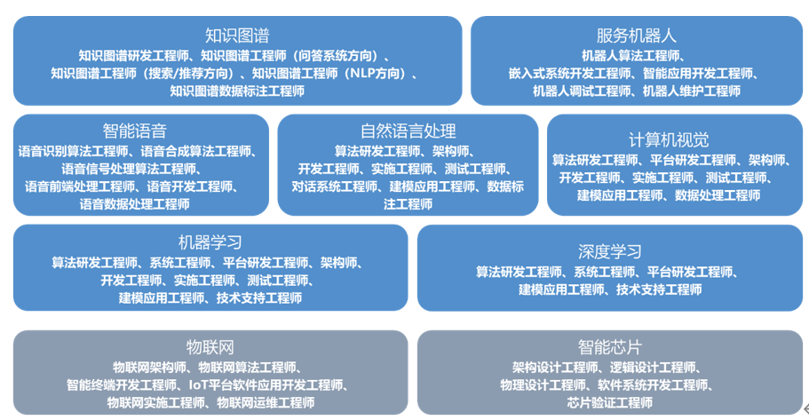 AI專(zhuān)業(yè)報(bào)考指南 從擇校到高薪全面解析—人工智能基礎(chǔ)軟件開(kāi)發(fā)篇