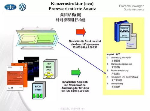 66頁PPT深度解讀 一汽大眾質量管理與專業設計服務全解析